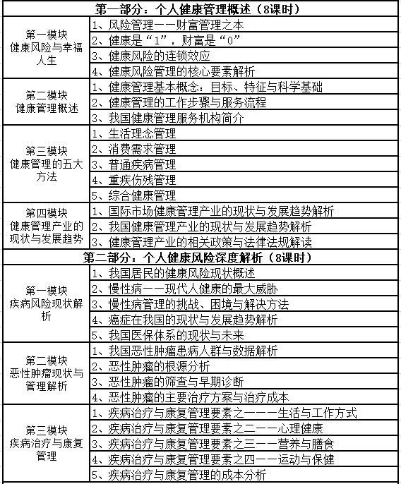 RHM课程大纲