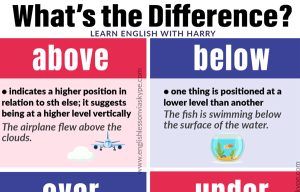 Mastering English prepositions. Learn English grammar rules. Phrases for criticising in English. English speaking skills. Improve English speaking skills. Upgrade your vocabulary. English grammar rules. Improve English speaking. Advanced English lessons on Zoom and Skype. Improve English speaking and writing skills. #learnenglish