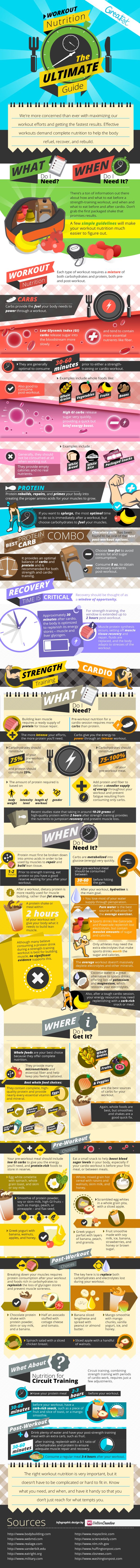Guide to Nutrition When Working Out