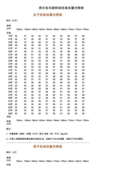 男女各年龄阶段标准体重对照表