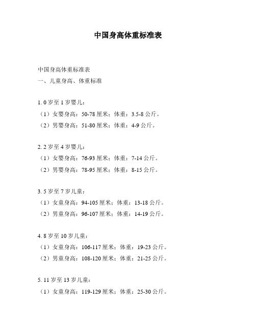 中国身高体重标准表