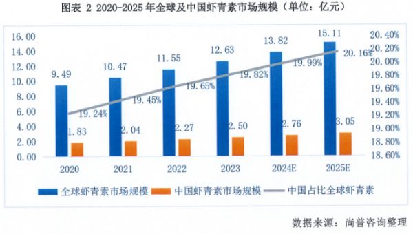 两会力推健康饮食，爱尔发如何以天然藻活力虾青素，契合国家健康食谱战略？