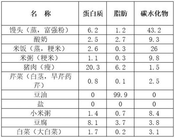 某女大学生，20岁，身高4125px，体重50kg，轻体力劳动，身...某女大学生，20岁，身高41