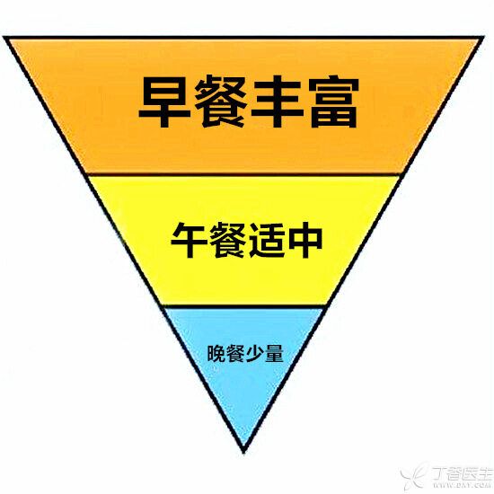 饮食倒金字塔.jpg