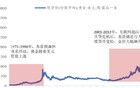今年的一场庞氏骗局，打尽了江浙沪的有钱人…