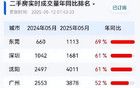刚需购房者天塌了，沈阳已经没有新房可以买了！？！