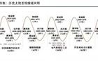 很严重了，这一次，很多人都熬不过去