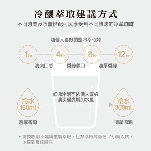 消費者可依個人濃淡偏好調整萃取時間及水量，創造出你所愛的沁涼感受