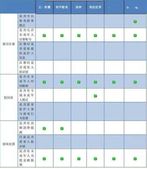 王者荣耀实名认证账号如何查看？绑定身份证的账号怎么查询？-第1张图片-5440游戏网