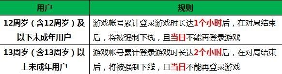 王者荣耀防沉迷健康系统再升级 新健康系统升级公告