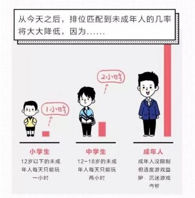 王者荣耀推“最严防沉迷”措施 家长可一键禁玩