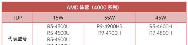 笔记本电脑电压怎么看?需要使用什么工具?