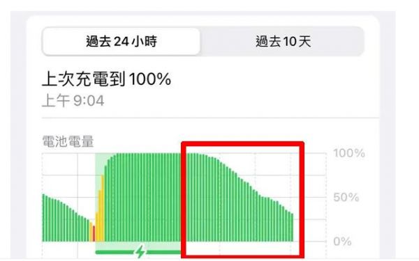 iPhone手机怎么看手机电池用量图标？本文可教会你，必看！