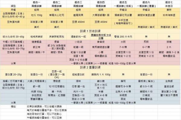 7 日減脂晚餐 / 減脂午餐菜單