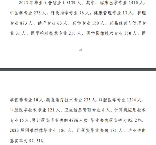 鄭州健康學(xué)院就業(yè)率及就業(yè)前景怎么樣