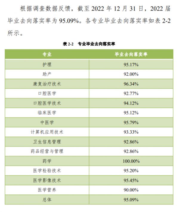 鄭州健康學(xué)院就業(yè)率及就業(yè)前景怎么樣
