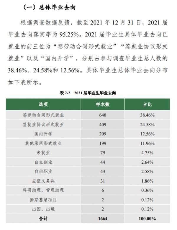 鄭州健康學(xué)院就業(yè)率及就業(yè)前景怎么樣