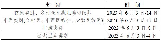 实践