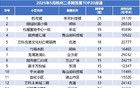 降降降！下沙沿江众多小区房价跌破“2字头”？