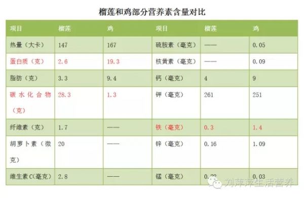 春雨医生