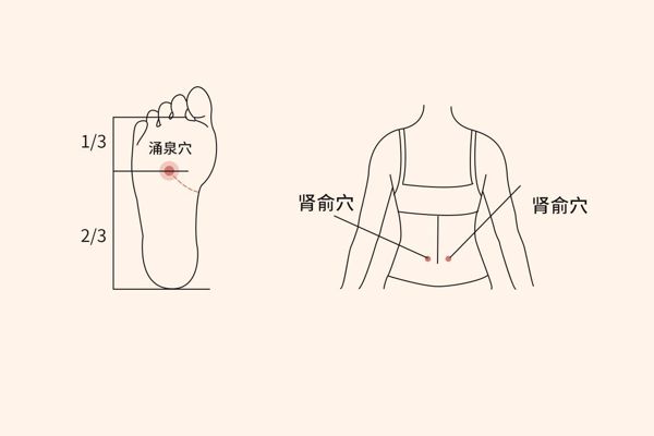 按摩减肥哪瘦的最快