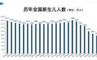 教师，大缩编开始了