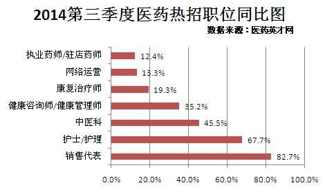 藥師技能從傳統(tǒng)角色到現(xiàn)代健康顧問的轉(zhuǎn)變