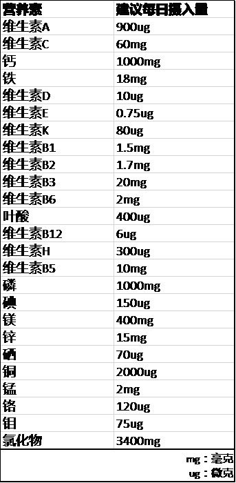 力量訓(xùn)練健康飲食