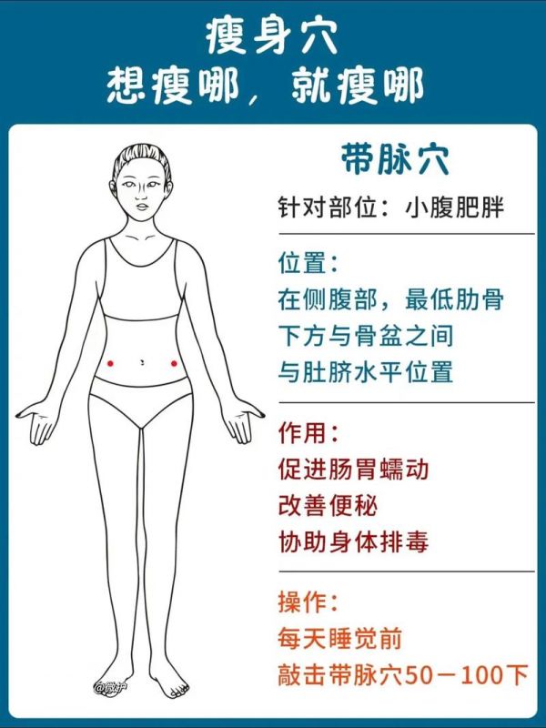 点穴减肥