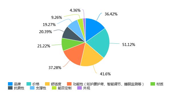数据来源：中国消费者报社
