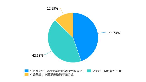 数据来源：中国消费者报社