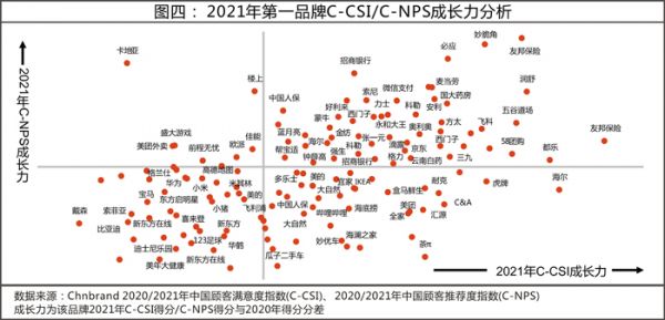 2021年中国顾客满意度指数 (C-CSI)研究成果发布