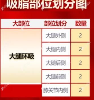 大腿吸脂部位图解