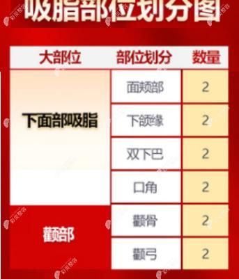 面部吸脂部位图解