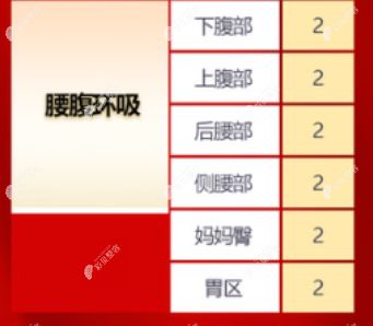 腰腹吸脂部位图解