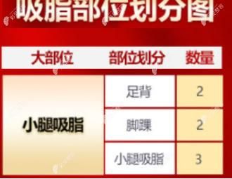 小腿吸脂部位图解