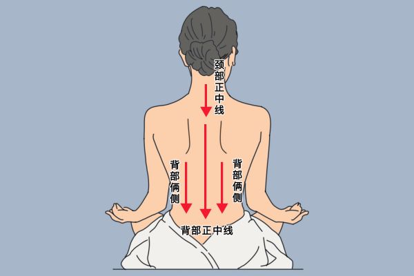 背部刮痧示意图