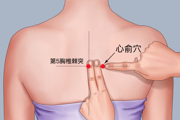 背部心俞位置圖