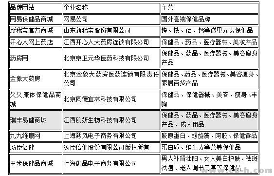 老人保健品品牌排行榜
