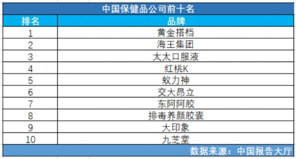 老人保健品品牌排行榜
