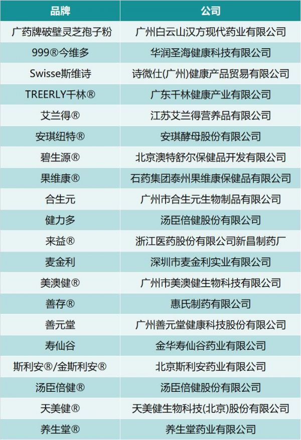 老人保健品品牌排行榜