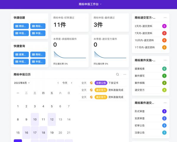 項目管理周期分類有哪些01