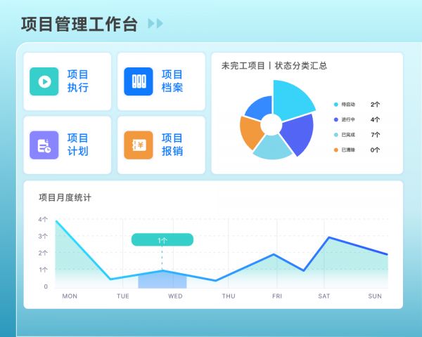 項目管理周期分類有哪些02