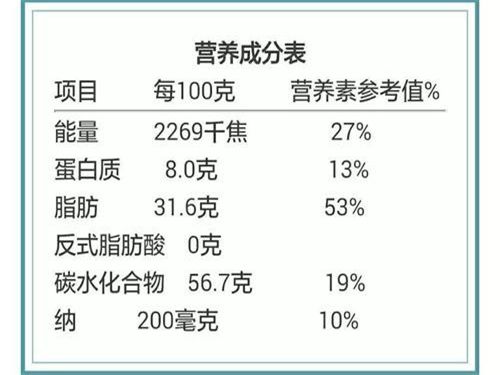营养成分表怎么看糖含量