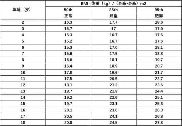 2024女生标准bmi对照表：自己的正不正常一对比就知道了