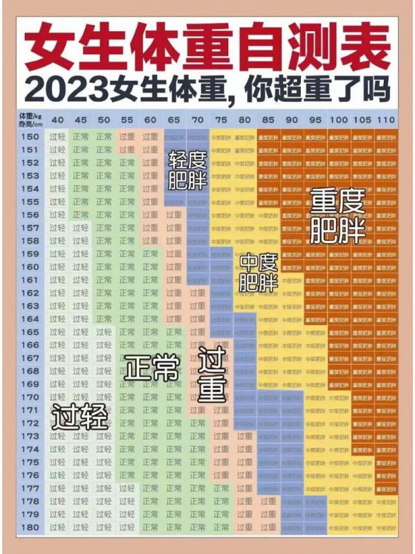 bmi值如何计算公式