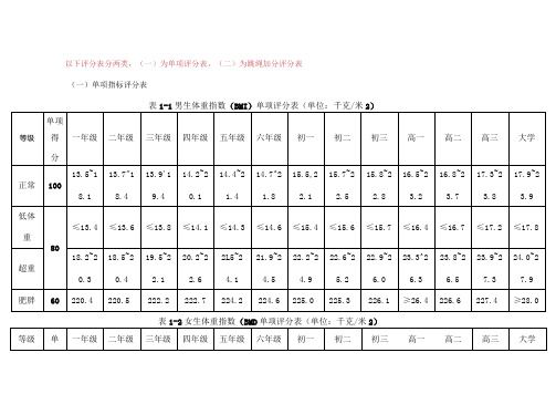 国家学生体质健康标准测试评分表