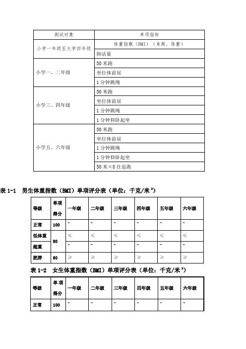 体质检测对照表