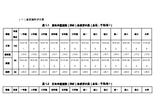 国家体质健康测试最新标准完整版