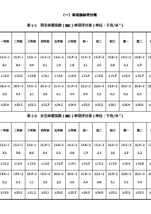 国家学生体质健康标准评分表